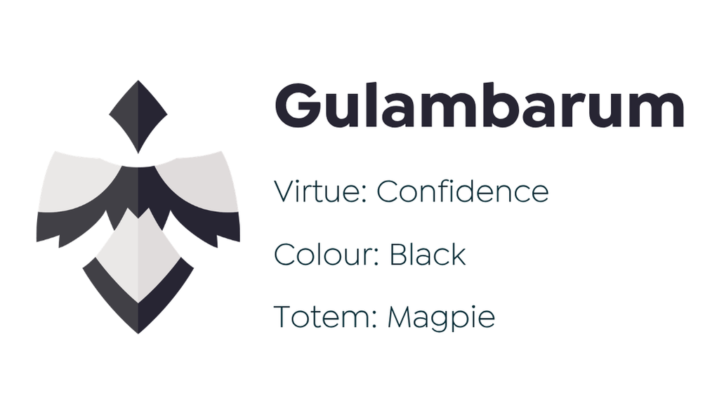 Gulambarum.png