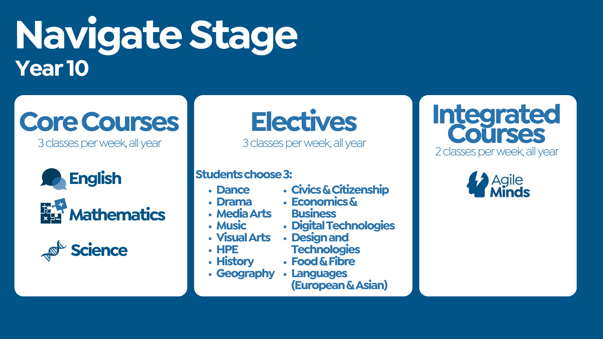 Navigate Stage.png